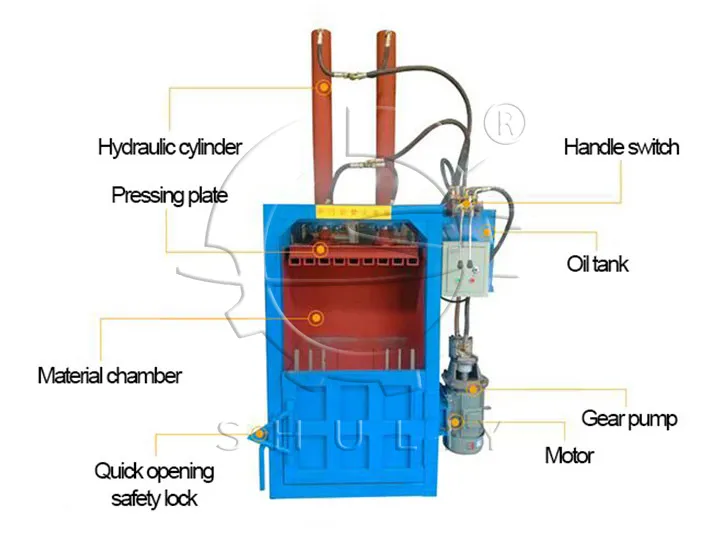 Structure verticale de la presse à balles en plastique