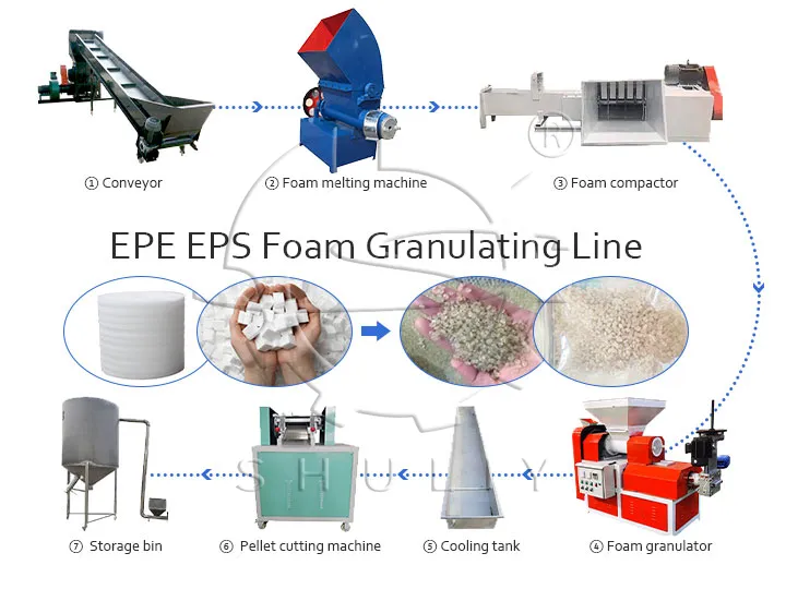 foam recycling machine