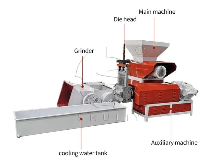 Struktur des EPS-Granulators