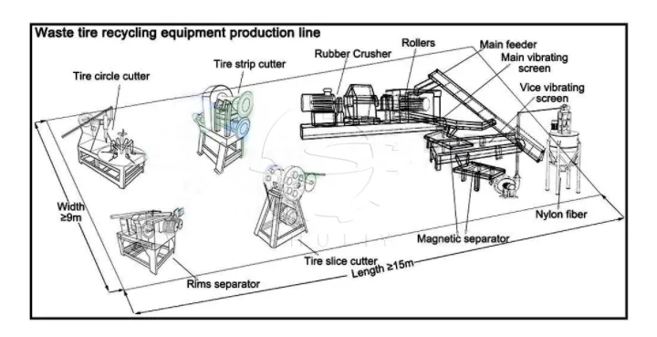 semi-automatic waste tire recycling line layout design