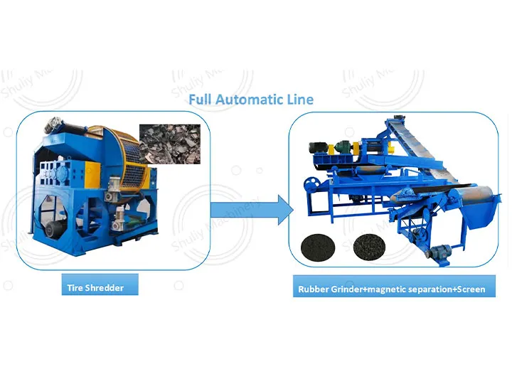 tire direct shredding line