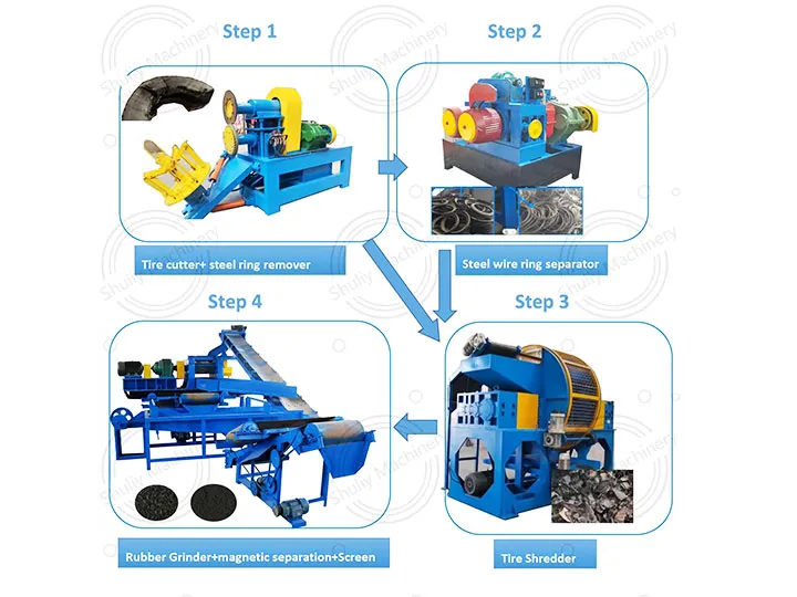 tire dismantling and wire removal line
