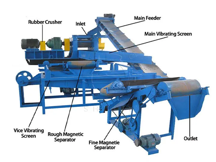 rubber powder production unit